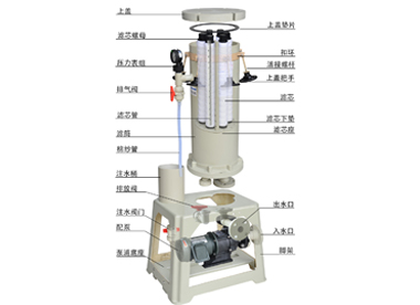 電鍍過(guò)濾機(jī)